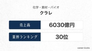 クラレの売上高・業績