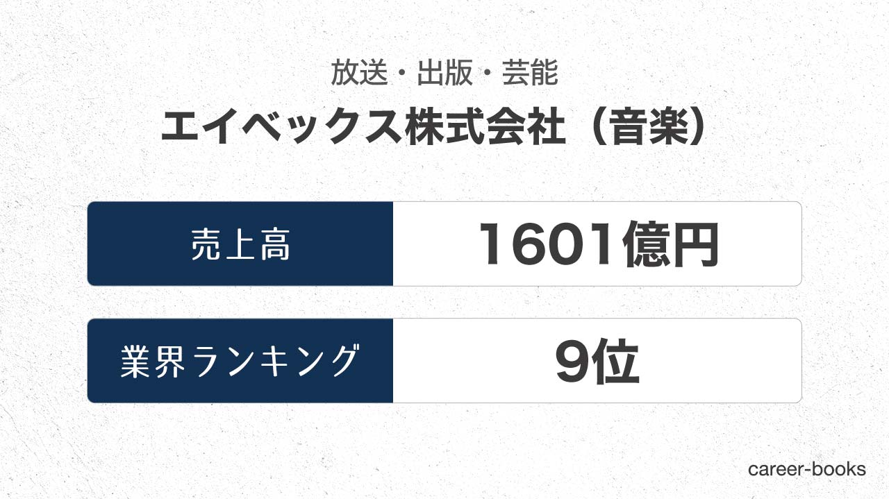 19年最新 エイベックスの売上 業績を調査 四半期ごとの推移や 業界内のランキングを紹介 Career Books