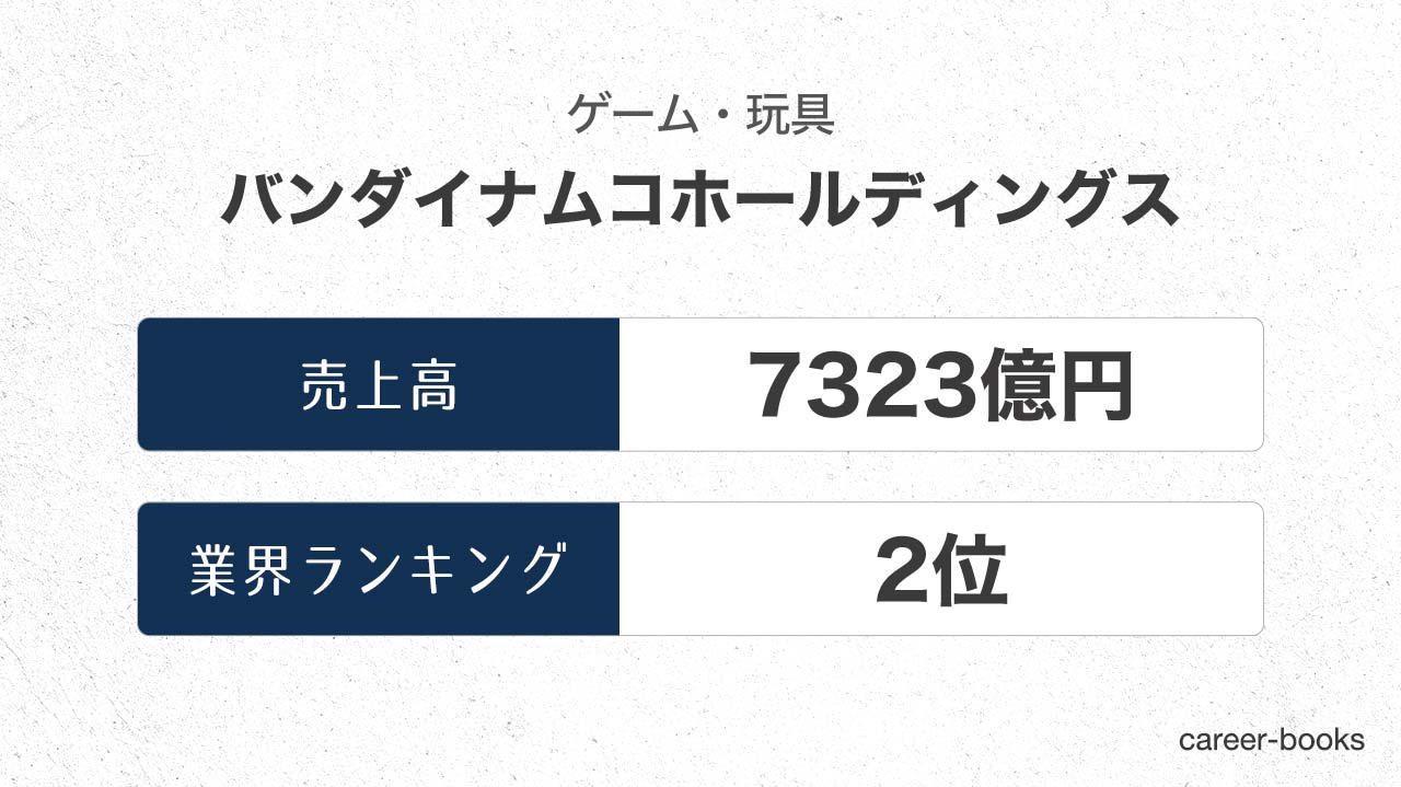 19年最新 バンダイナムコホールディングスの売上 業績を調査 四半期ごとの推移や 業界内のランキングを紹介 Career Books