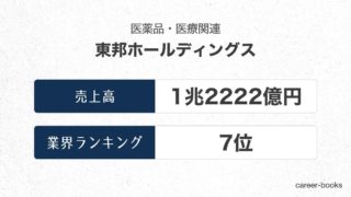 東邦ホールディングスの売上高・業績