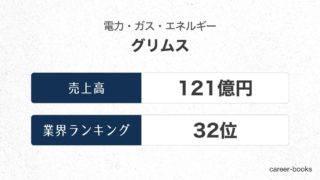 グリムスの売上高・業績