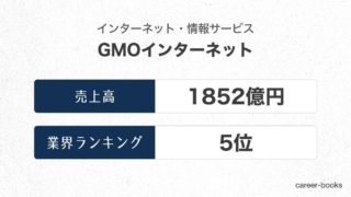 GMOインターネットの売上高・業績