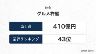 グルメ杵屋の売上高・業績
