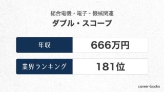 ダブル・スコープの年収情報・業界ランキング