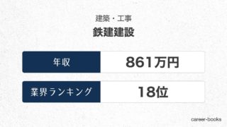 鉄建建設の年収情報・業界ランキング