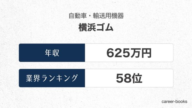 横浜ゴムの年収情報・業界ランキング