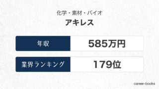 アキレスの年収情報・業界ランキング