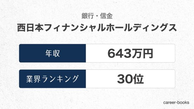 西日本フィナンシャルホールディングスの年収情報・業界ランキング