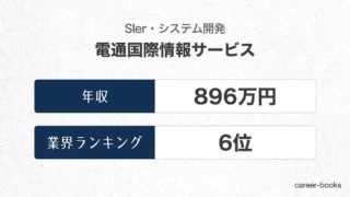 電通国際情報サービスの年収情報・業界ランキング