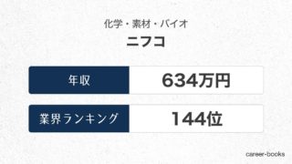 ニフコの年収情報・業界ランキング