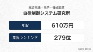 自律制御システム研究所の年収情報・業界ランキング