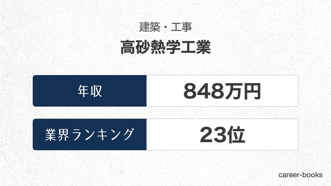 21最新 高砂熱学工業の年収は 職種や年齢別の給与 ボーナス 評価制度などまとめ Career Books