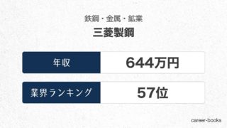 三菱製鋼の年収情報・業界ランキング