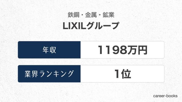 LIXILグループの年収情報・業界ランキング