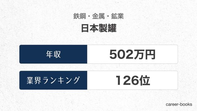 日本製罐の年収情報・業界ランキング