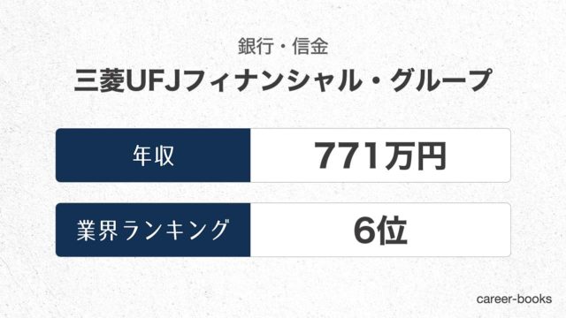 三菱UFJフィナンシャル・グループの年収情報・業界ランキング