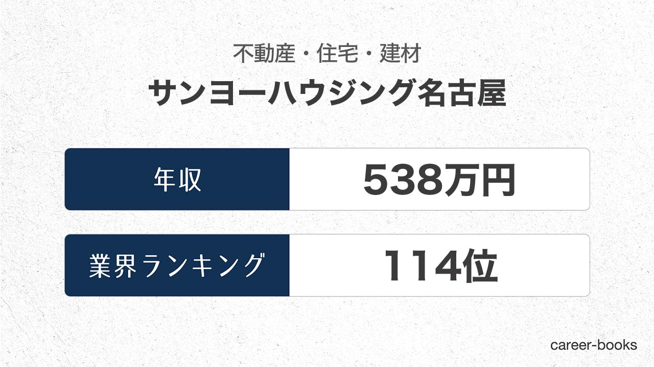 21最新 サンヨーハウジング名古屋の年収は 職種や年齢別の給与 ボーナス 評価制度などまとめ Career Books