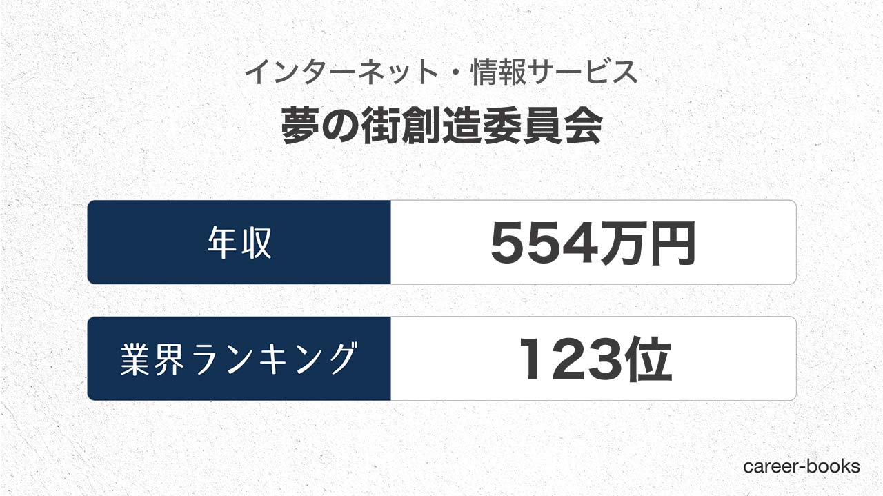21最新 夢の街創造委員会の年収は 職種や年齢別の給与 ボーナス 評価制度などまとめ Career Books 21最新 夢の街創造委員会の年収は 職種や年齢別の給与 ボーナス 評価制度などまとめ Career Books