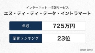 エヌ・ティ・ティ・データ・イントラマートの年収情報・業界ランキング