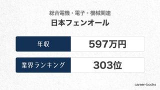日本フェンオールの年収情報・業界ランキング