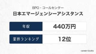 日本エマージェンシーアシスタンスの年収情報・業界ランキング