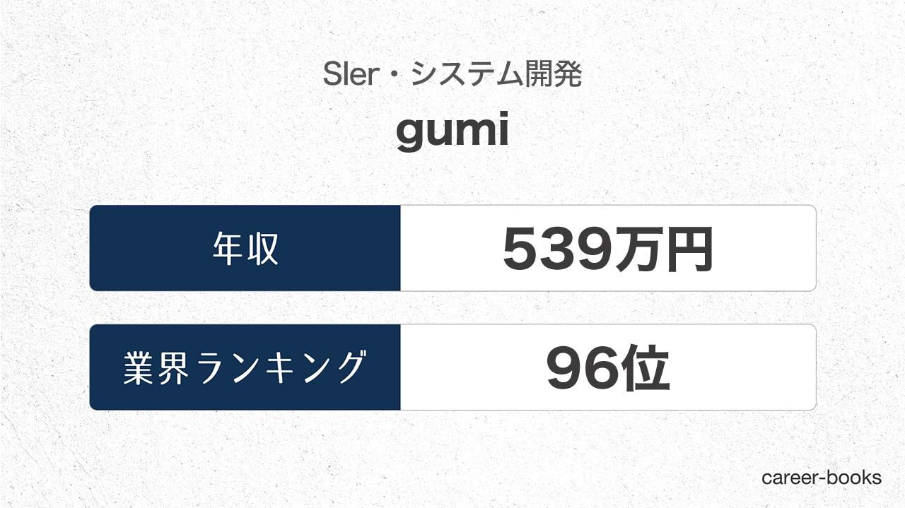 21最新 Gumiの年収は 職種や年齢別の給与 ボーナス 評価制度などまとめ Career Books